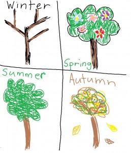 seasons